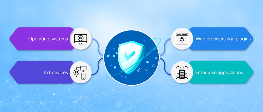 Which-Systems-Are-Most-at-Risk-for-Zero-Day-Attacks