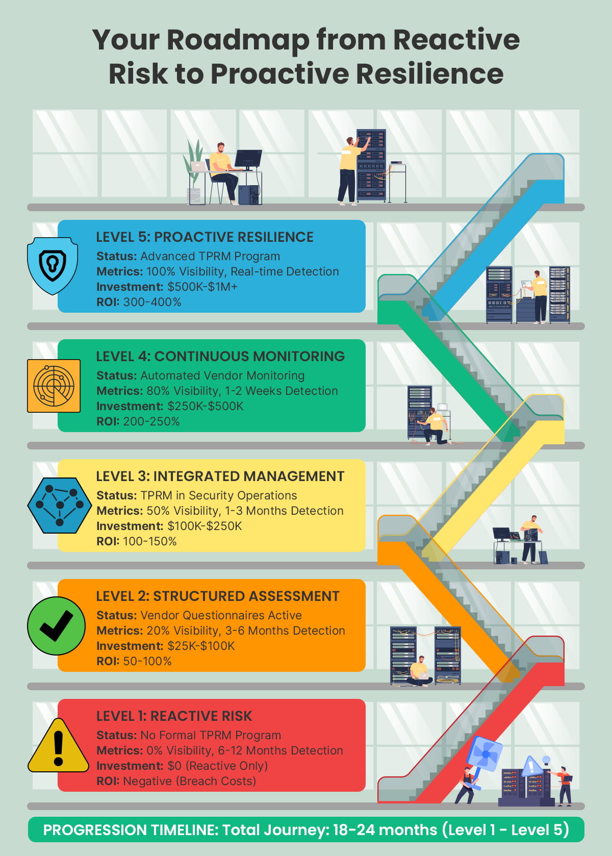 The-TPRM-Maturity-Escalator