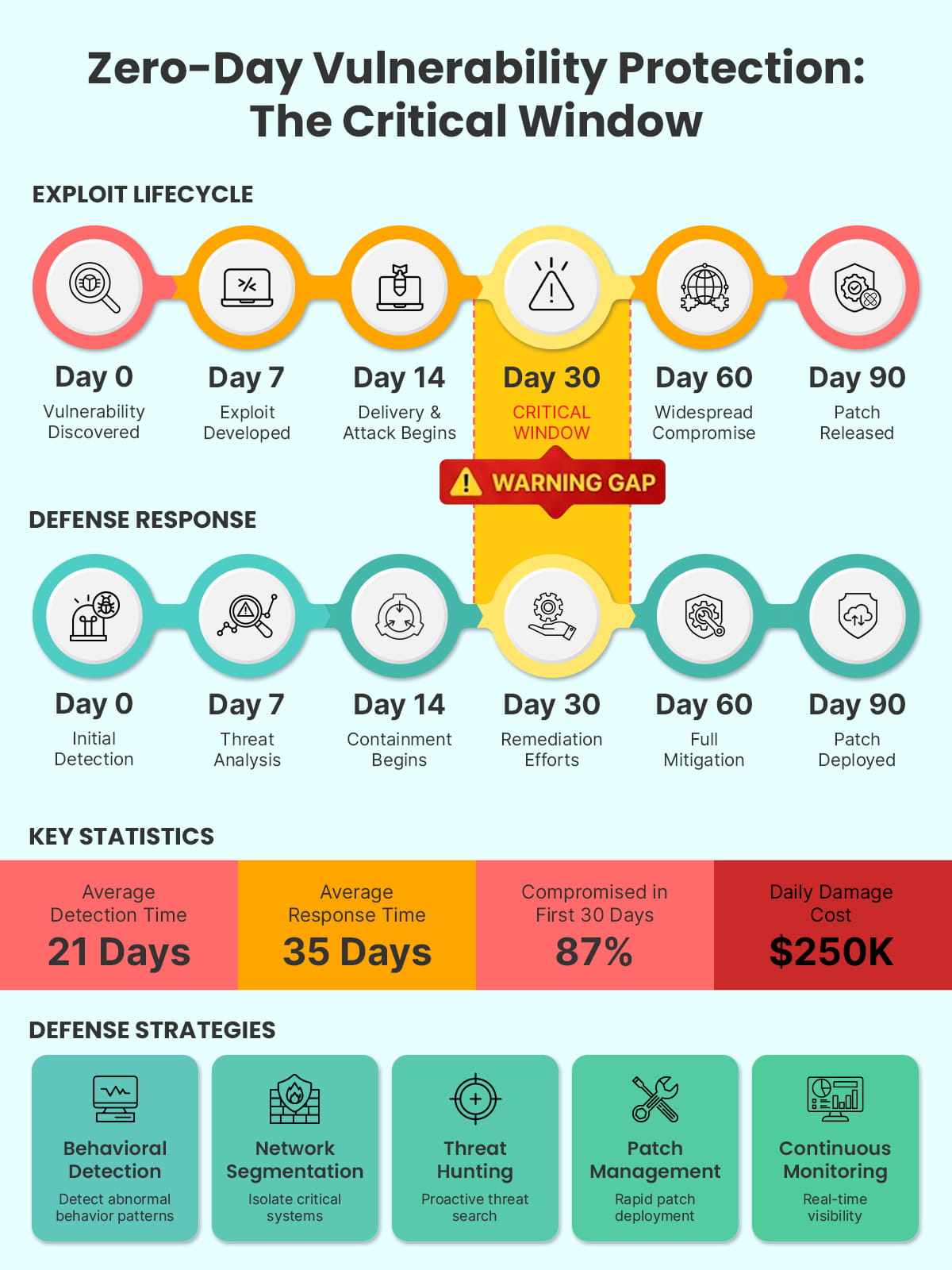 zero-day-race-against-time-infographics