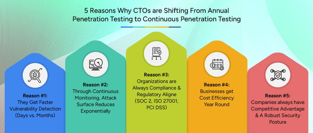 5-Reasons-Why-CTOs-are-Shifting-From-Annual-Penetration