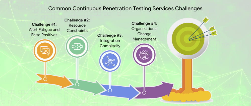 Common-Continuous-Penetration-Testing