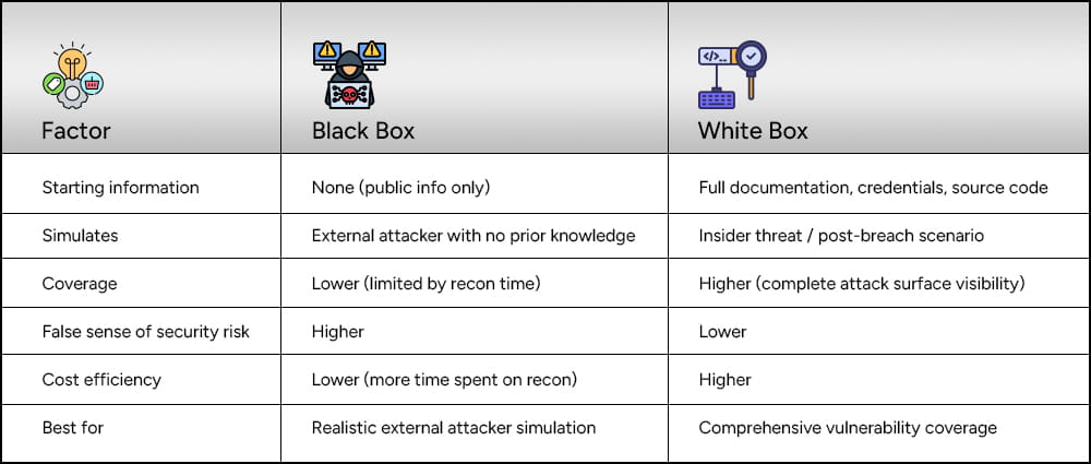 White-Box-vs-Black-Box