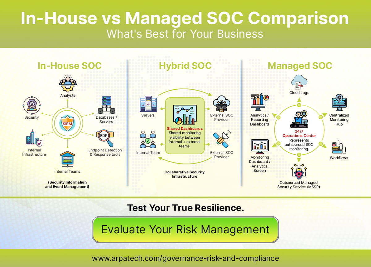 managed soc vs in-house vs hybrid soc