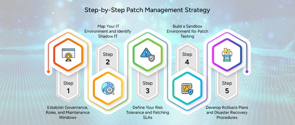 Step-by-step patch management strategy