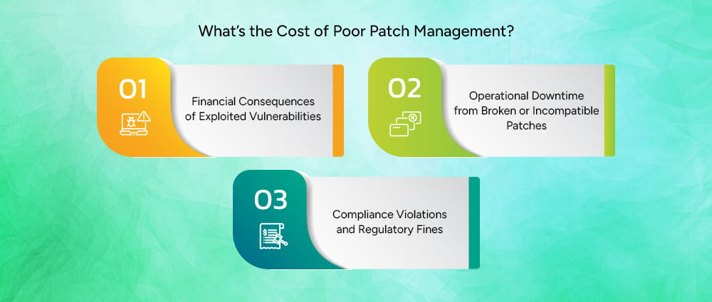 What is the cost of poor patch management