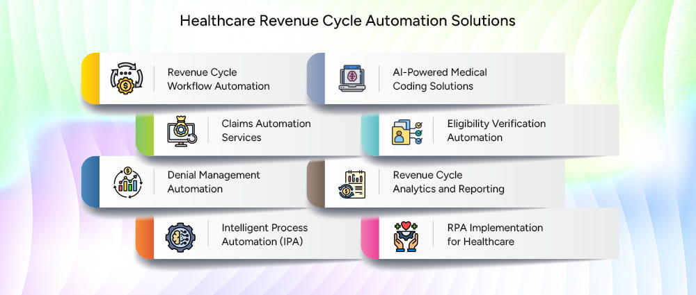 Healthcare Revenue Cycle Automation Services