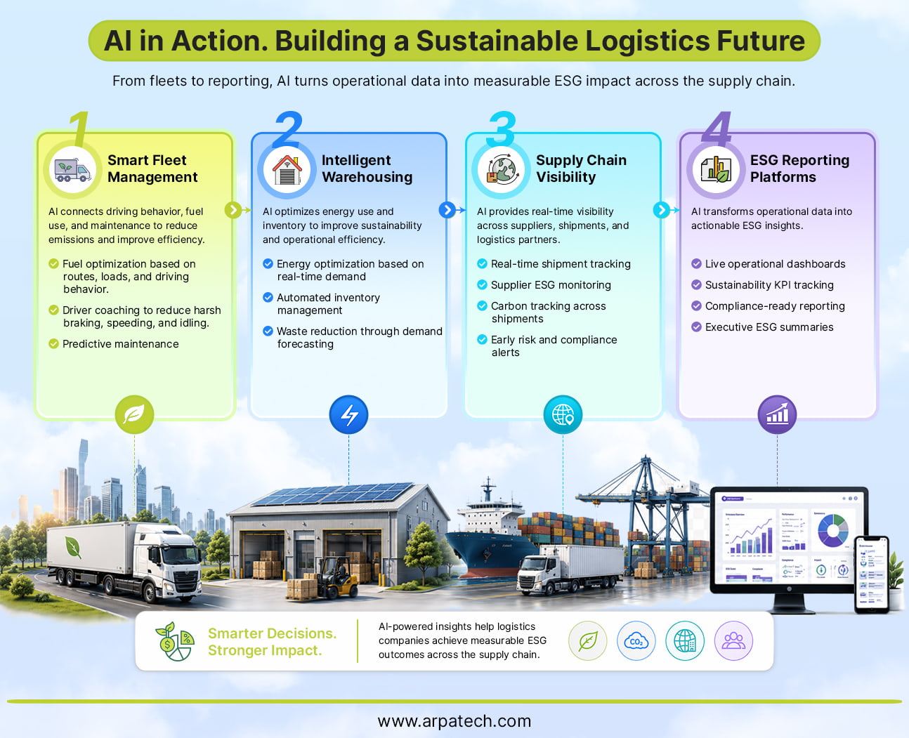 Real-World AI Applications Supporting ESG in Logistics