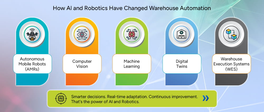 How has AI and Robotics changed warehouse automation