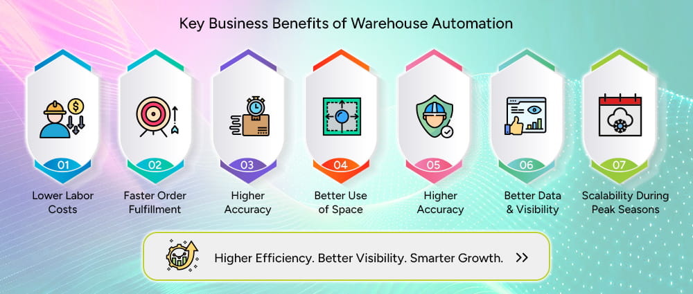 The real benefits of warehouse automation