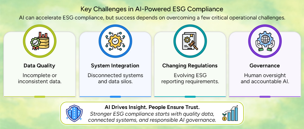 challenges in esg complisnce