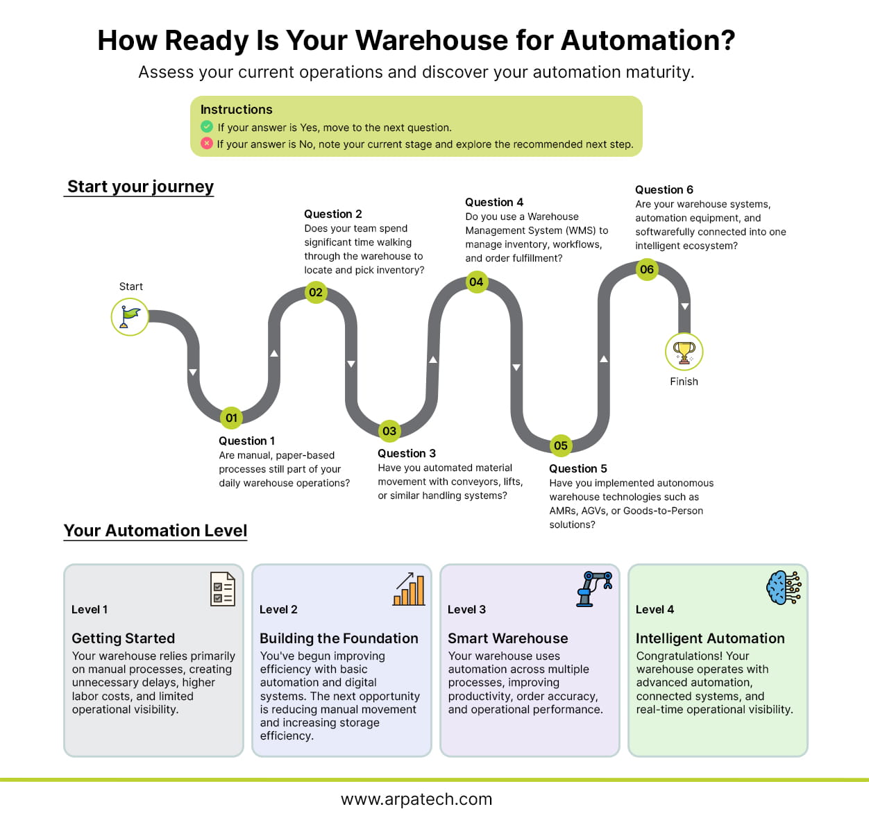 Warehouse automation in 2026