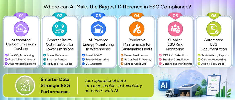 where Ai makes the biggest difference in ESG compliance