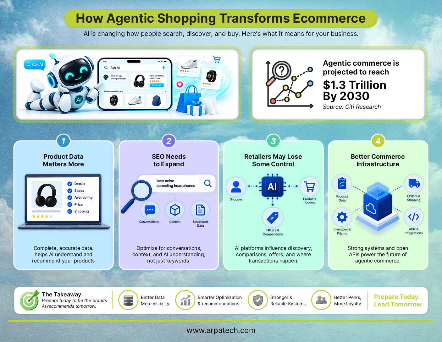 how google is encouraging agentic shopping with ai tools for ecommerce