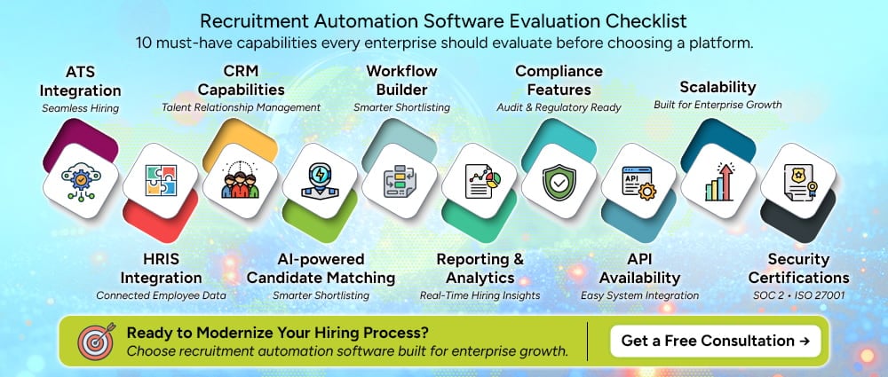 What to Look for in Recruitment Automation Software