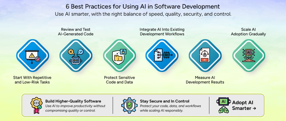Best practice for AI software development