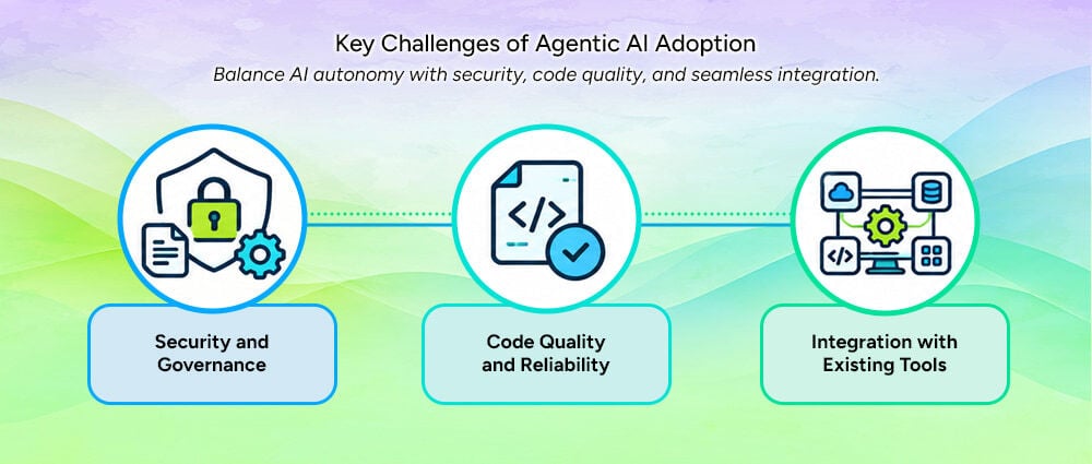 Challenges of Agentic AI