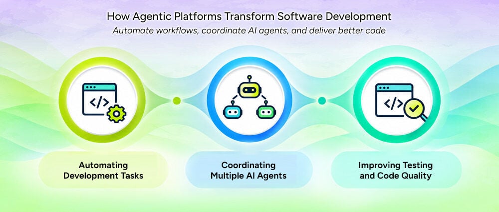 Advancing Agentic AI platform