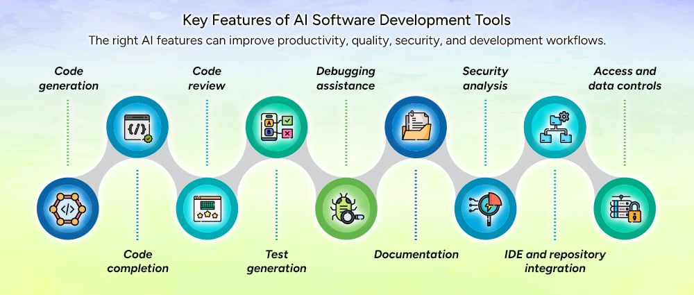 Features of AI Software Development